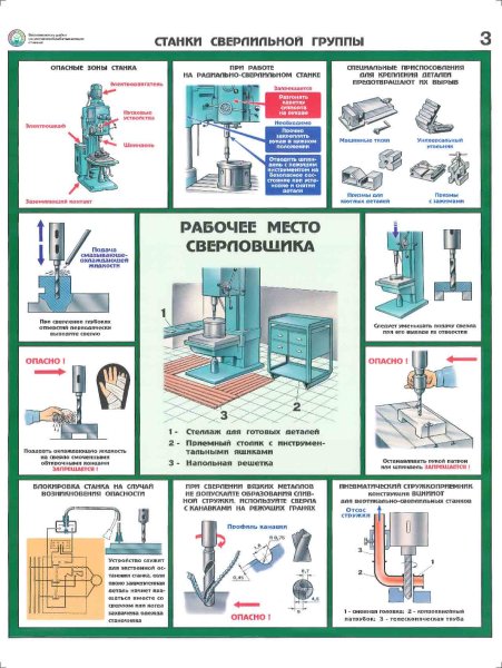 Безопасность труда на металлообрабатывающих станках