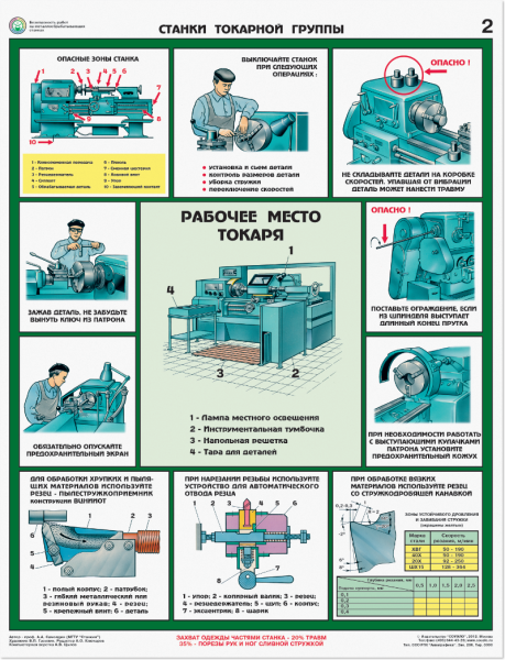 Станки шлифовальной и заточной групп ТБ