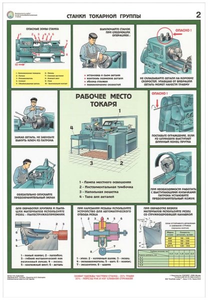 Безопасность труда при металлообработке плакаты
