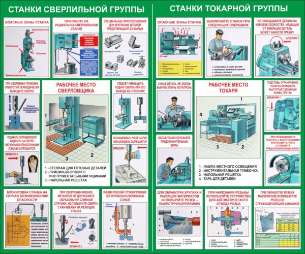 Таблица станки сверлильной группы