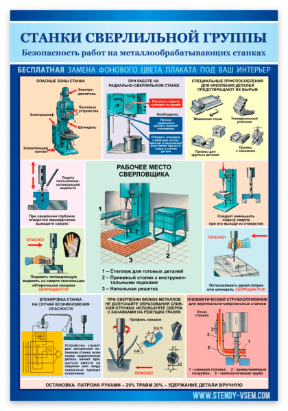 Станки токарной группы плакат