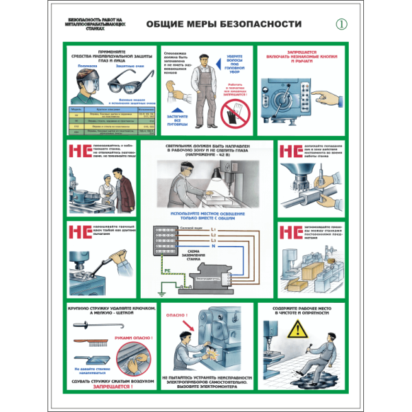 Плакаты по технике безопасности