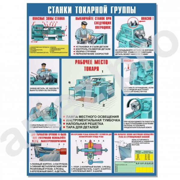 Плакат пиление древесины безопасность труда при деревообработке