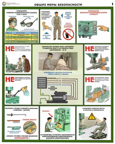 Безопасность труда заточной шлифовальный станок