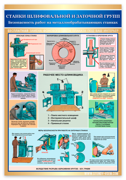 Плакаты по технике безопасности на станках