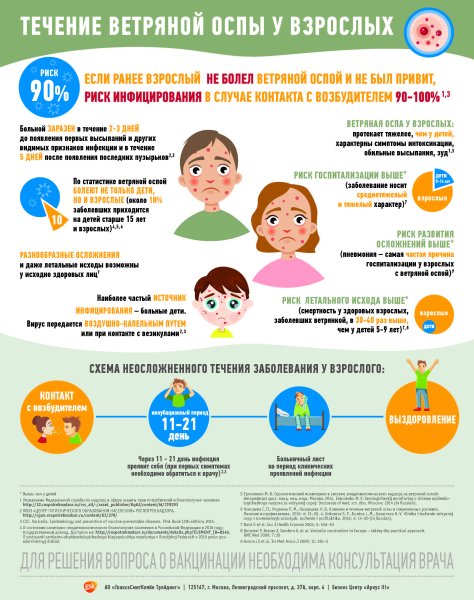 Оспа инфографика