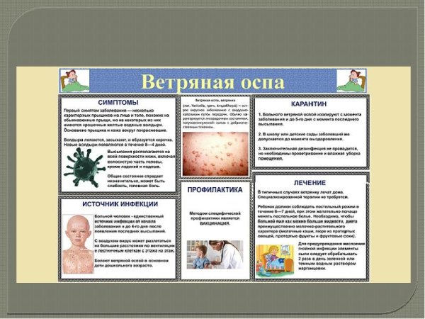 Ветрянка памятка