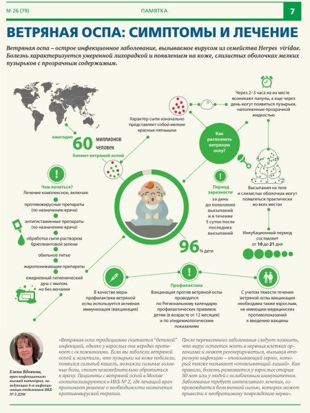 Ветряная оспа у детей консультация для родителей