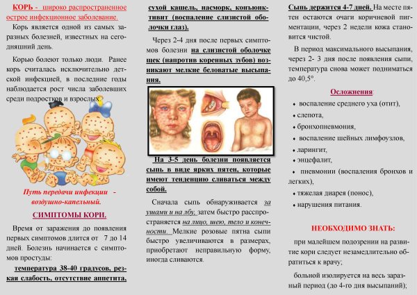 Ветряная оспа у детей сыпь
