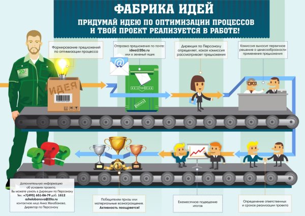 Идеи по бережливому производству