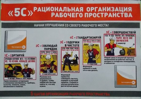 Бережливое производство