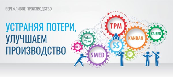 Система 5 с Бережливое производство