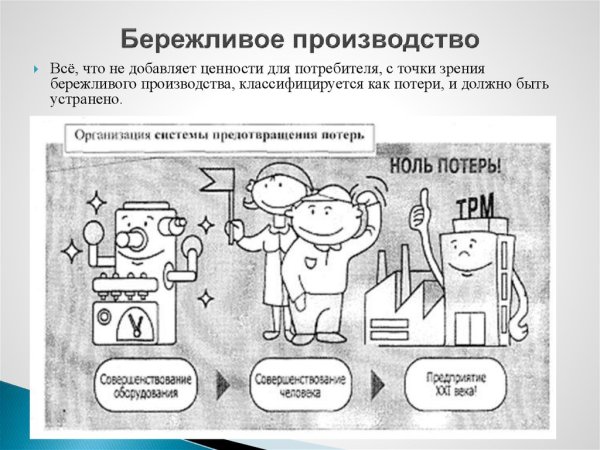 7 Потерь Бережливое производство