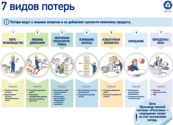 Агитационные плакаты по бережливому производству