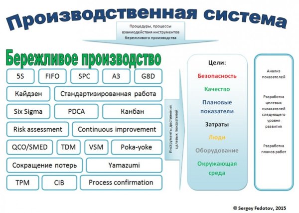 Плакаты по бережливому производству