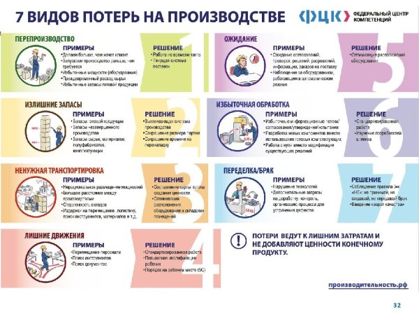 Стенд по бережливому производству