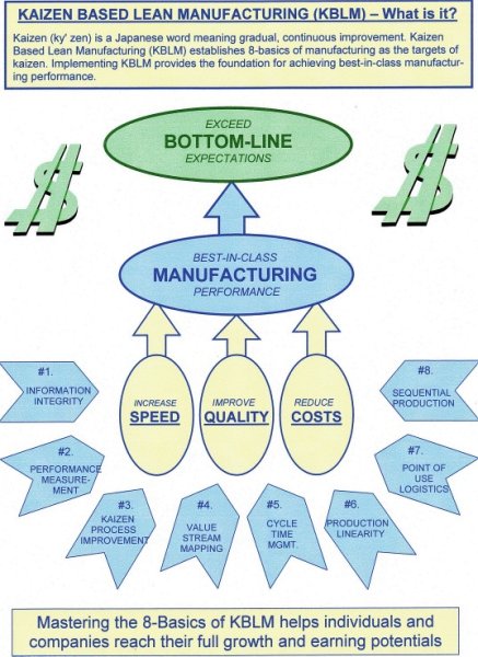 Лозунги бережливого производства