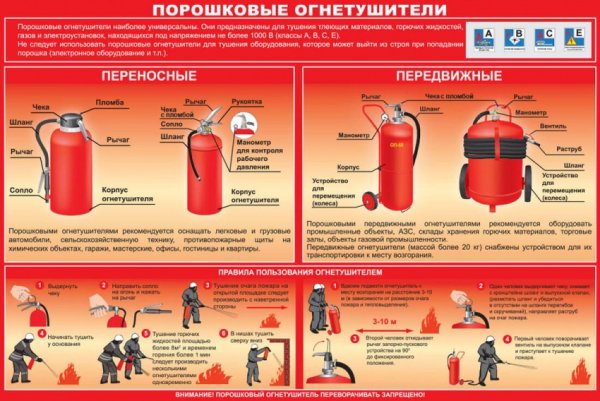 Пожарная безопасность порошковые огнетушители