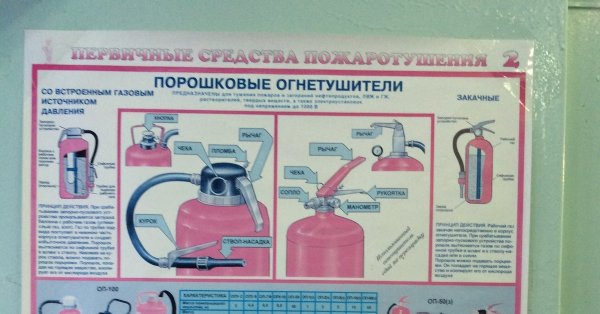 Порошковые огнетушители плакат