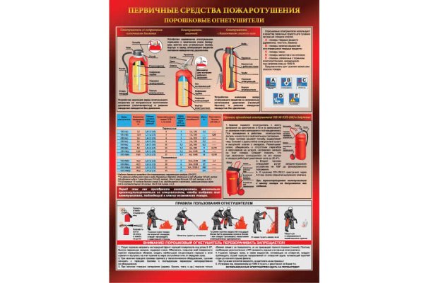 Пожарная безопасность порошковые огнетушители