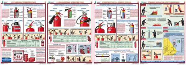 Первичные средства пожаро тушения порошковые огнетушители