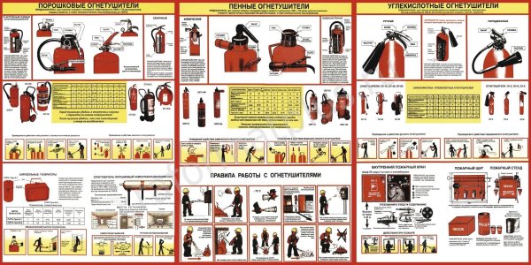 Первичные средства пожаротушения порошковые огнетушители 2021
