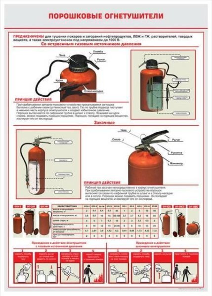 Порядок пользования углекислотным огнетушителем