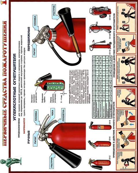 Первичные средства пожаротушения а4