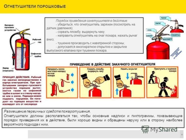 Порядок применения воздушно-пенных огнетушителей