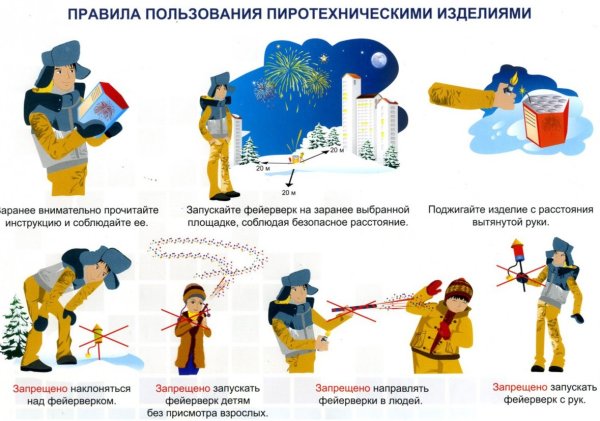 Пиротехнические изделия правила безопасности