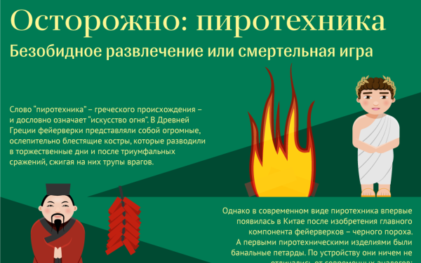 Осторожно пиротехника