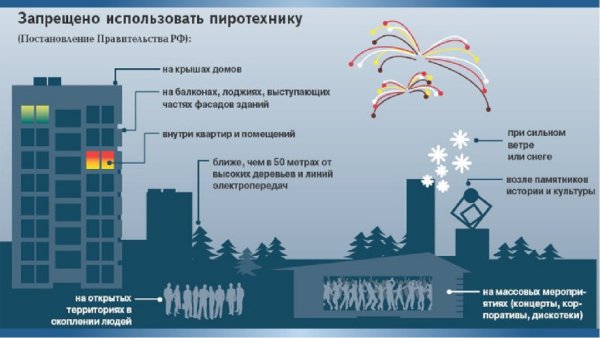 Памятки по безопасному запуску пиротехники