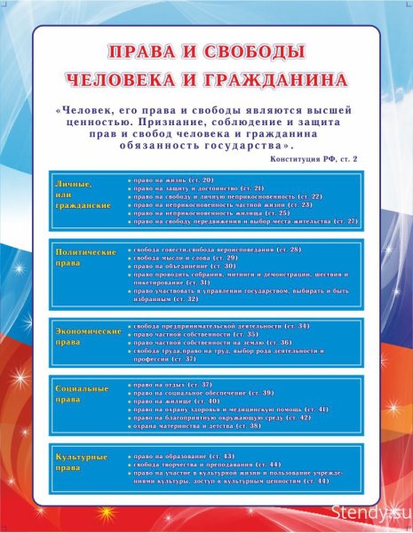 Права и свободы граждан