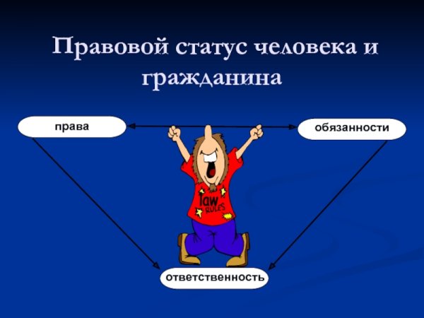 Права человека и гражданина