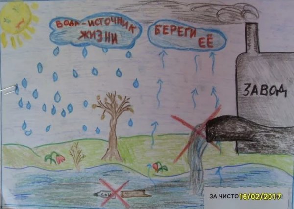 Экологический плакат вода живительная стихия