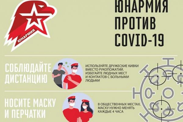 Задачи Юнармии