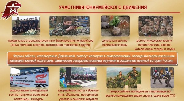 Символика движения Юнармия