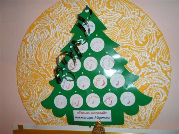 Елочка для стенгазеты