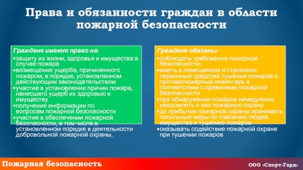 Права и обязанности граждан в области пожарной безопасности