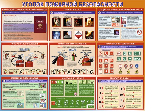 Обязанности граждан в области пожарной безопасности