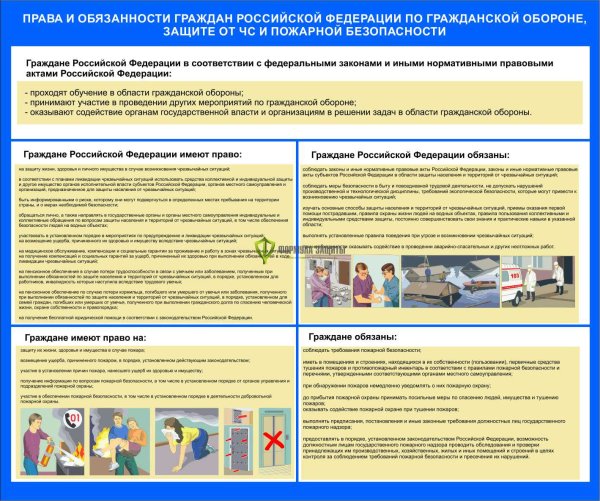 Требования законодательства о пожарной безопасности плакат