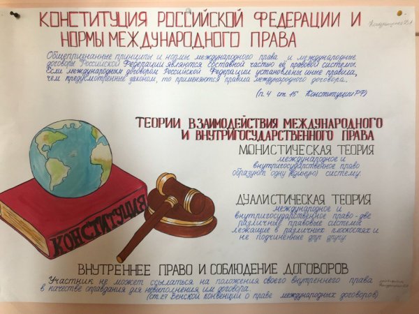 Плакат Конституция РФ