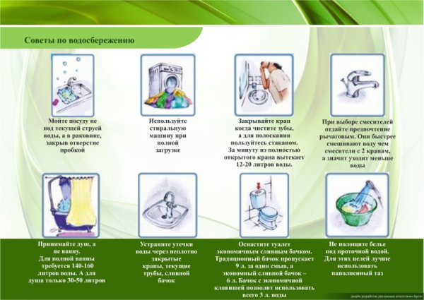 Памятка по водосбережению