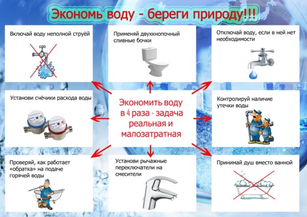 Экономия воды для детей