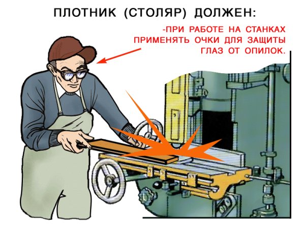 Плакаты в столярную мастерскую