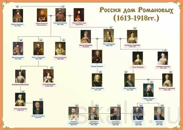 Дом Романовых в Гунибе