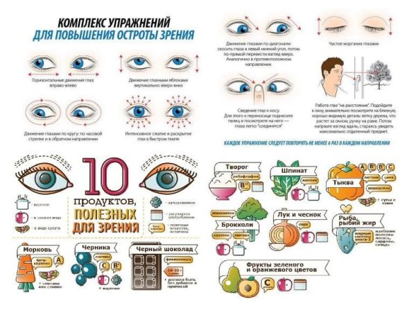 Гигиена органов зрения