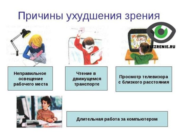 Рисунок на тему берегите зрение