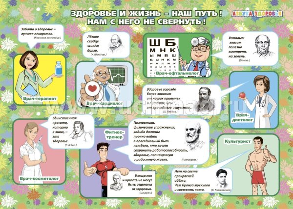 Плакат Азбука здоровья