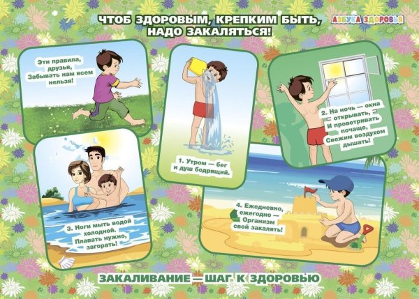 Плакат Азбука здоровья